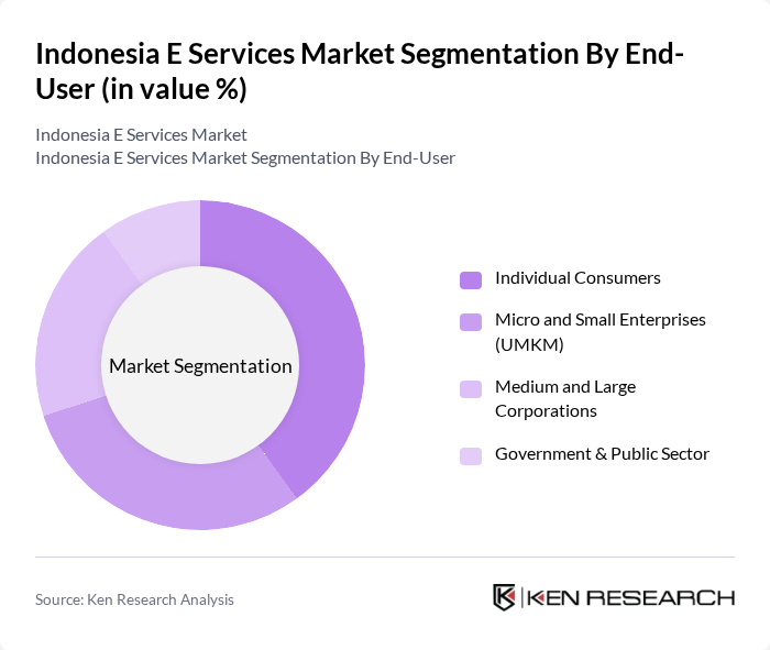 Indonesia E Services Market segmentation by End-User. Indonesia E Services Market segmentation by End-User.