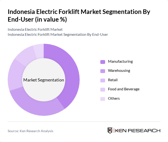 Indonesia Electric Forklift Market segmentation by End-User.