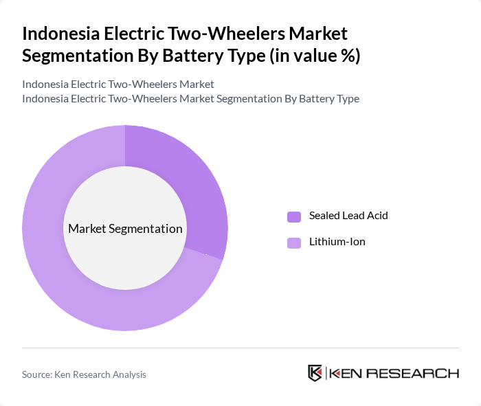 Indonesia Electric Two-Wheelers Market segmentation by Battery Type.