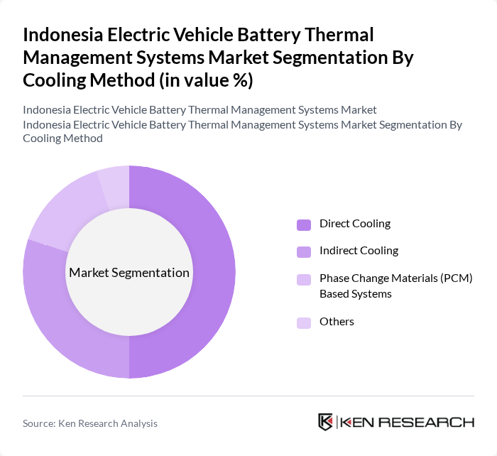 Indonesia Electric Vehicle Battery Thermal Management Systems Market segmentation by Cooling Method.