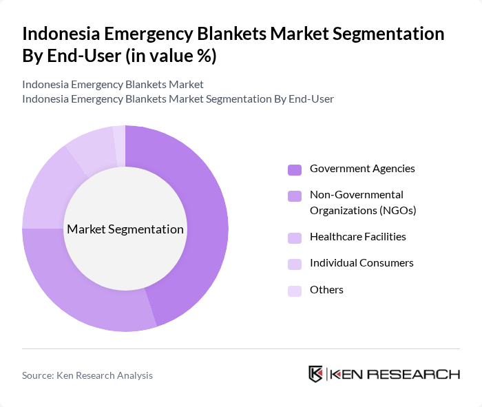Indonesia Emergency Blankets Market segmentation by End-User.