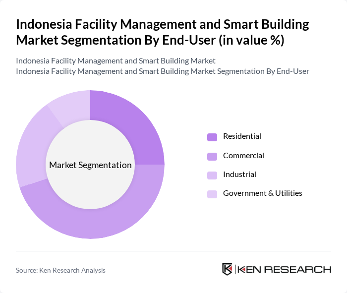 Indonesia Facility Management and Smart Building Market segmentation by End-User.