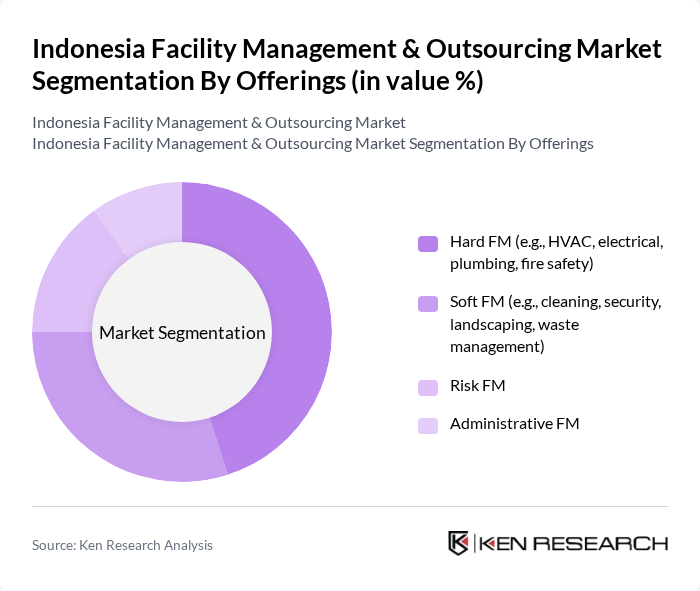 Indonesia Facility Management & Outsourcing Market segmentation by Offerings.