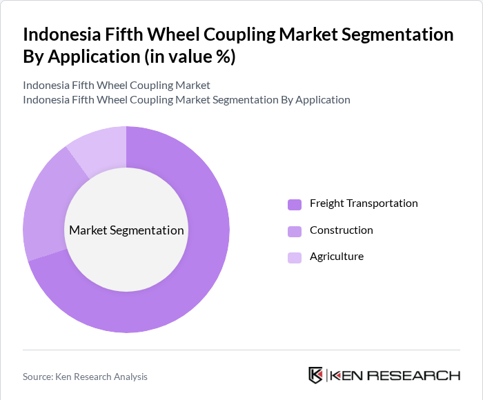 Indonesia Fifth Wheel Coupling Market Segmentation