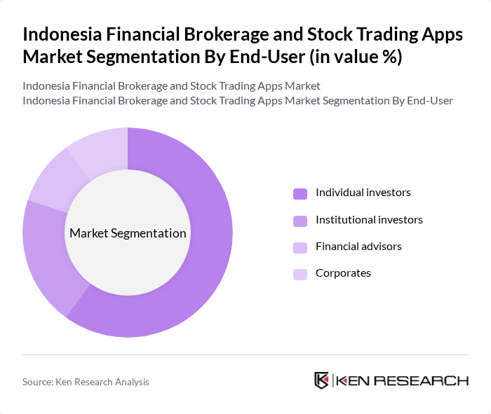 Indonesia Financial Brokerage and Stock Trading Apps Market segmentation by End-User.