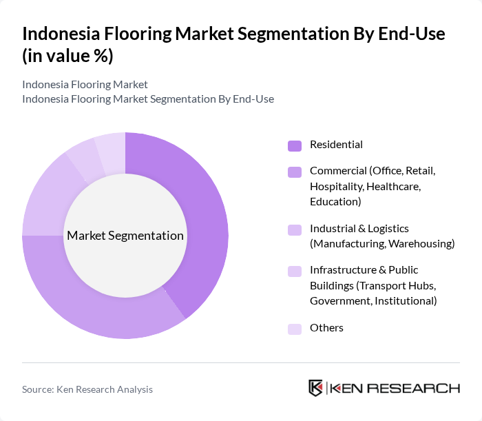 Indonesia Flooring Market segmentation by End-Use.