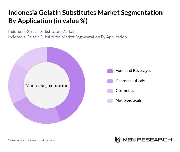 Indonesia Gelatin Substitutes Market segmentation by Application.