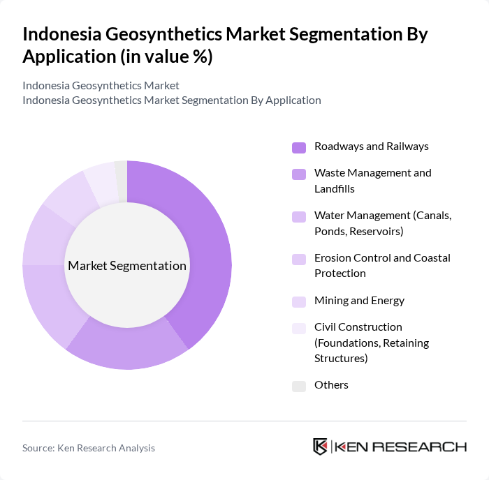 Indonesia Geosynthetics Market segmentation by Application. Indonesia Geosynthetics Market segmentation by Application.