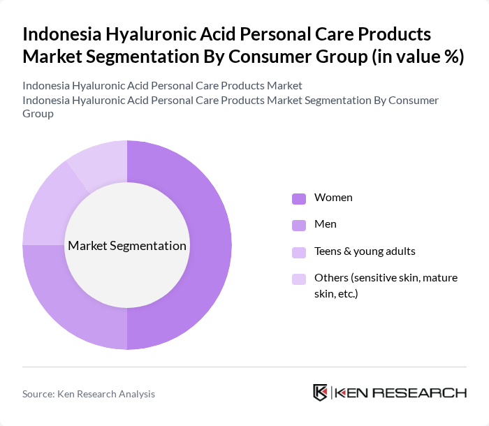 Indonesia Hyaluronic Acid Personal Care Products Market segmentation by Consumer Group. Indonesia Hyaluronic Acid Personal Care Products Market segmentation by Consumer Group.