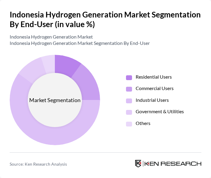 Indonesia Hydrogen Generation Market segmentation by End-User.