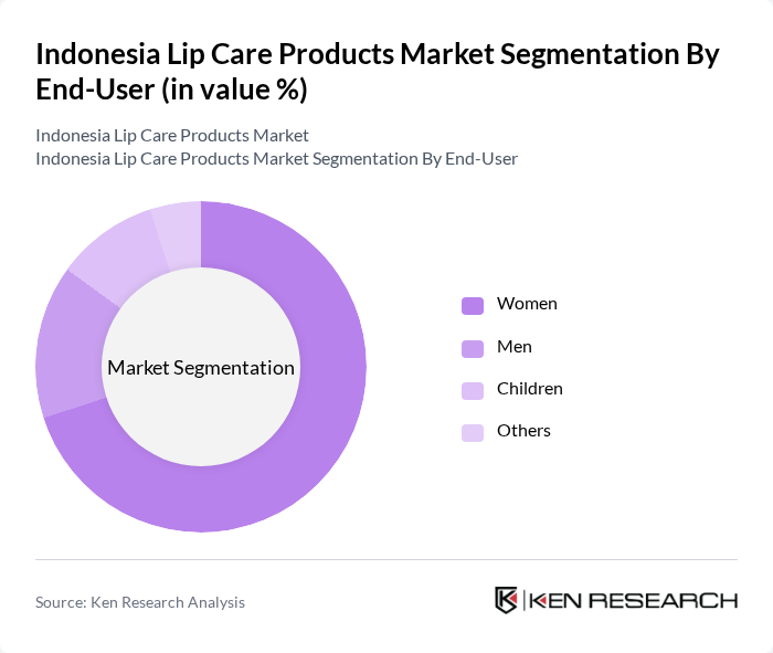 Indonesia Lip Care Products Market segmentation by End-User.