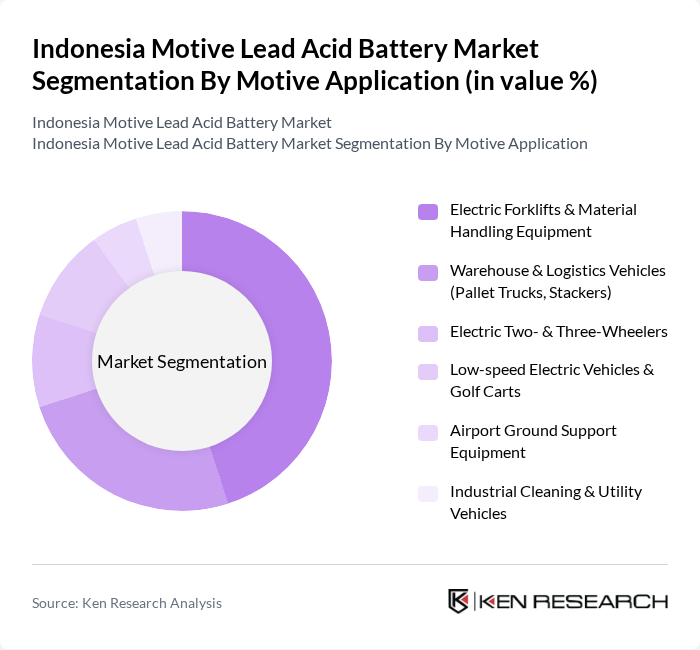 Indonesia Motive Lead Acid Battery Market segmentation by Motive Application.
