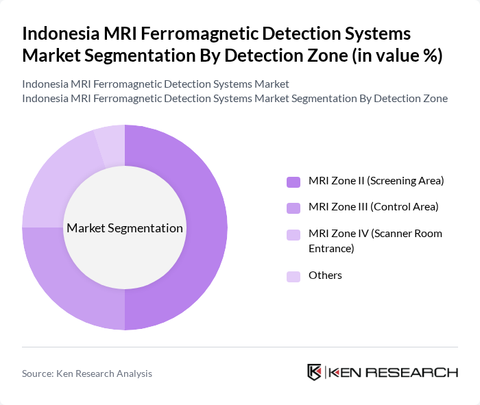 Indonesia MRI Ferromagnetic Detection Systems Market segmentation by Detection Zone.
