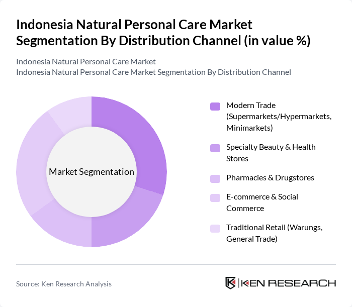 Indonesia Natural Personal Care Market segmentation by Distribution Channel.