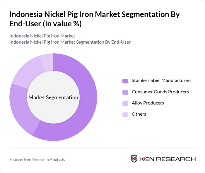 Indonesia Nickel Pig Iron Market segmentation by End-User.