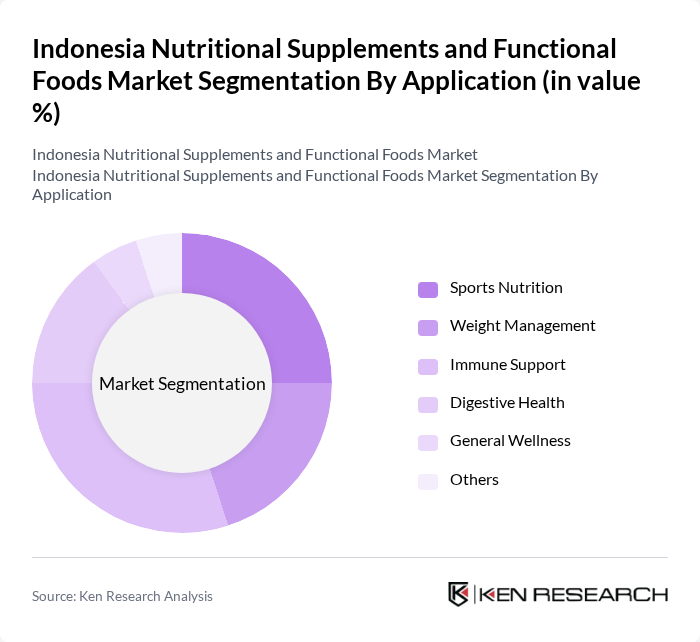 Indonesia Nutritional Supplements and Functional Foods Market segmentation by Application.