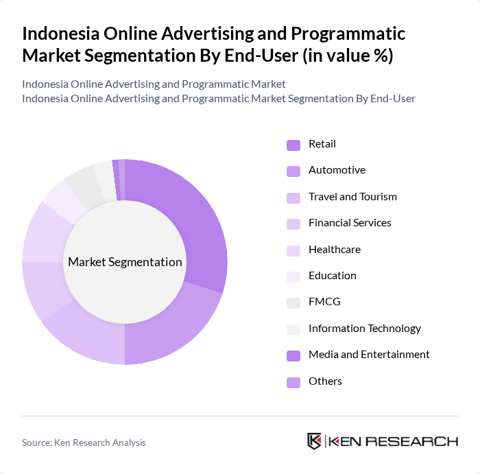 Indonesia Online Advertising and Programmatic Market segmentation by End-User.