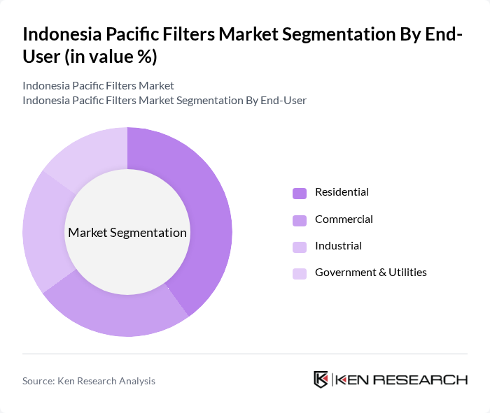 Indonesia Pacific Filters Market segmentation by End-User. Indonesia Pacific Filters Market segmentation by End-User.