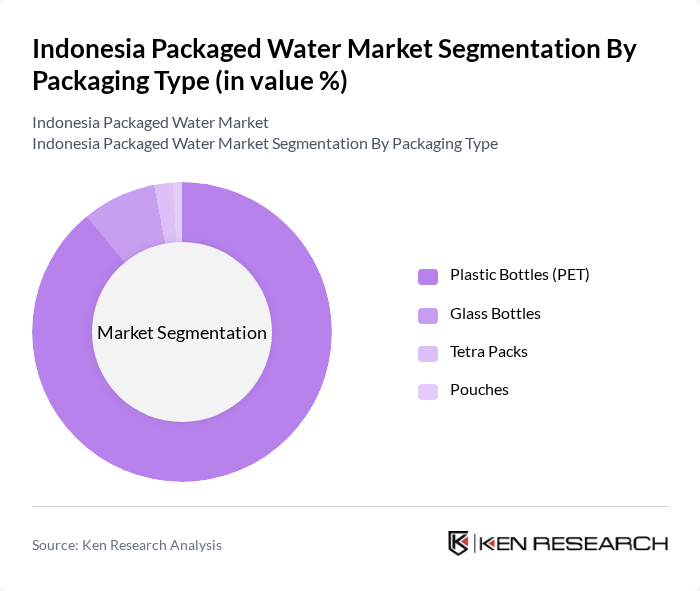 Indonesia Packaged Water Market segmentation by Packaging Type.