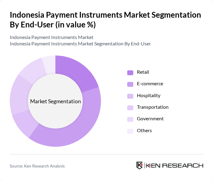 Indonesia Payment Instruments Market segmentation by End-User.