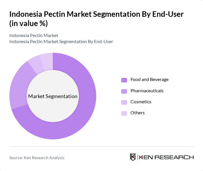 Indonesia Pectin Market segmentation by End-User.
