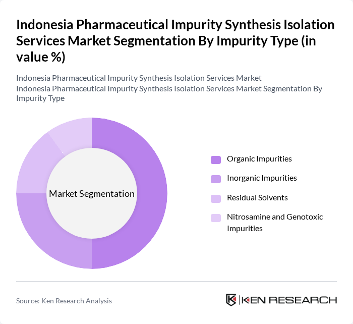 Indonesia Pharmaceutical Impurity Synthesis Isolation Services Market segmentation by Impurity Type. Indonesia Pharmaceutical Impurity Synthesis Isolation Services Market segmentation by Impurity Type.