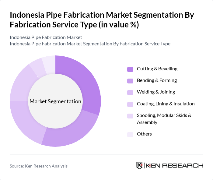 Indonesia Pipe Fabrication Market segmentation by Fabrication Service Type.