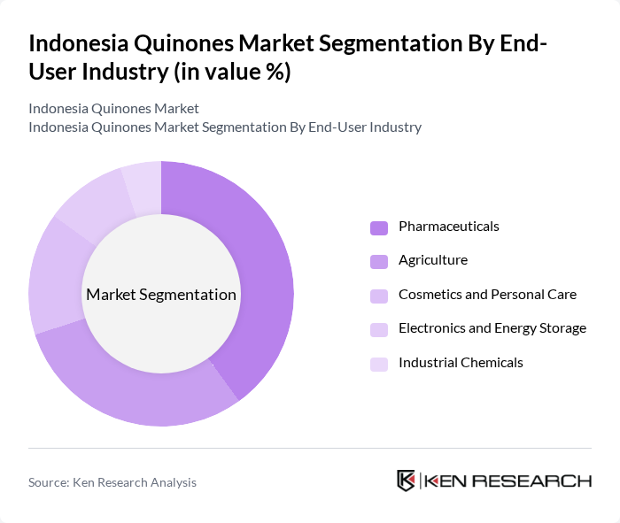 Indonesia Quinones Market segmentation by End-User Industry.