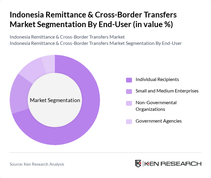 Indonesia Remittance & Cross-Border Transfers Market segmentation by End-User.