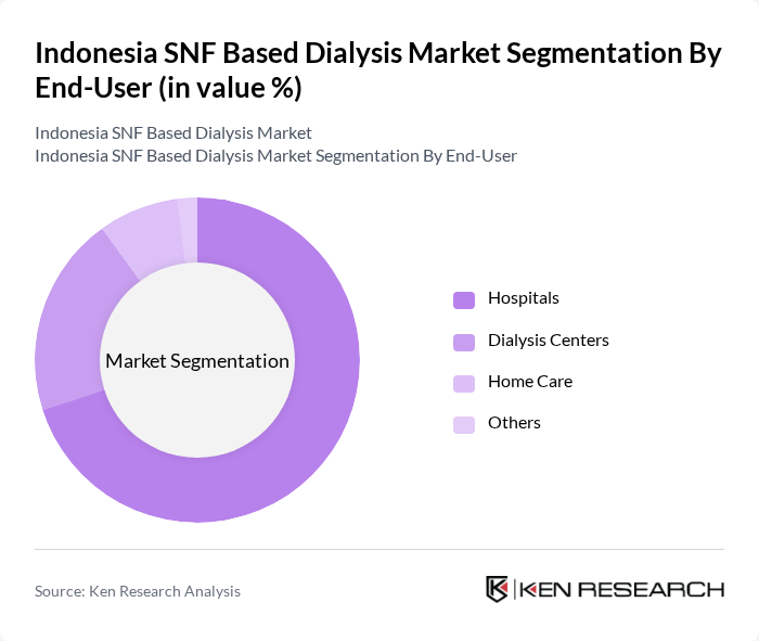 Indonesia SNF Based Dialysis Market segmentation by End-User.