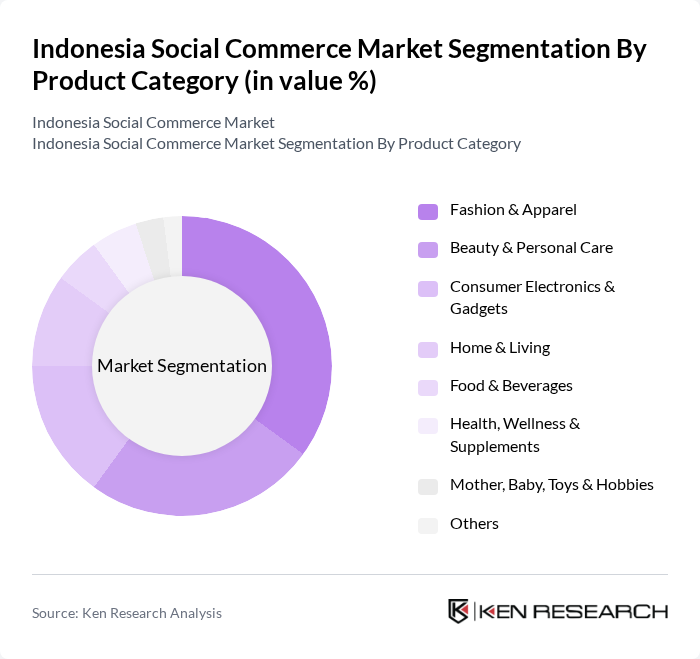 Indonesia Social Commerce Market segmentation by Product Category. Indonesia Social Commerce Market segmentation by Product Category.