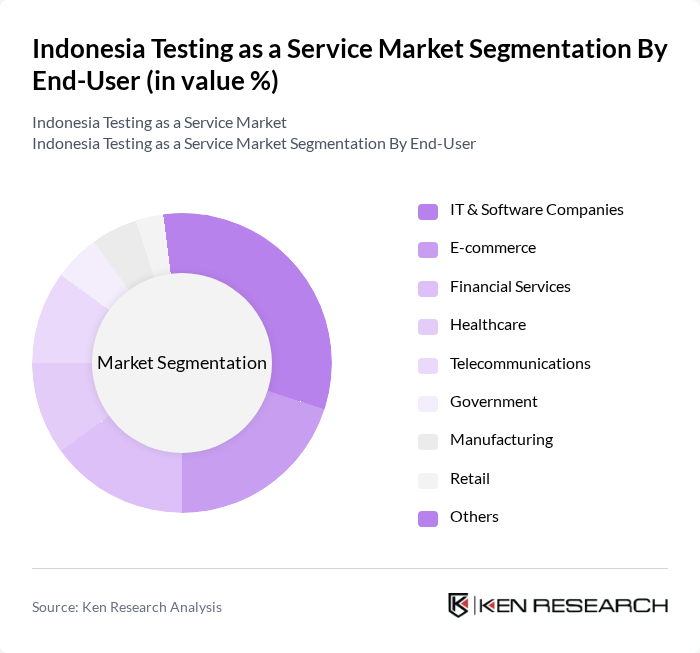Indonesia Testing as a Service Market segmentation by End-User.