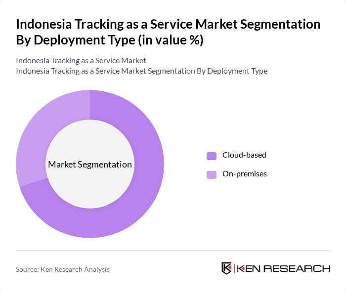 Indonesia Tracking as a Service Market segmentation by Deployment Type.