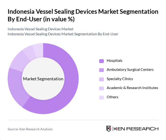 Indonesia Vessel Sealing Devices Market segmentation by End-User.