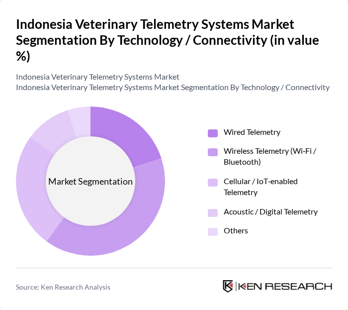 Indonesia Veterinary Telemetry Systems Market segmentation by Technology / Connectivity. Indonesia Veterinary Telemetry Systems Market segmentation by Technology / Connectivity.