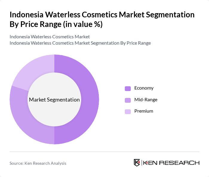 Indonesia Waterless Cosmetics Market segmentation by Price Range. Indonesia Waterless Cosmetics Market segmentation by Price Range.