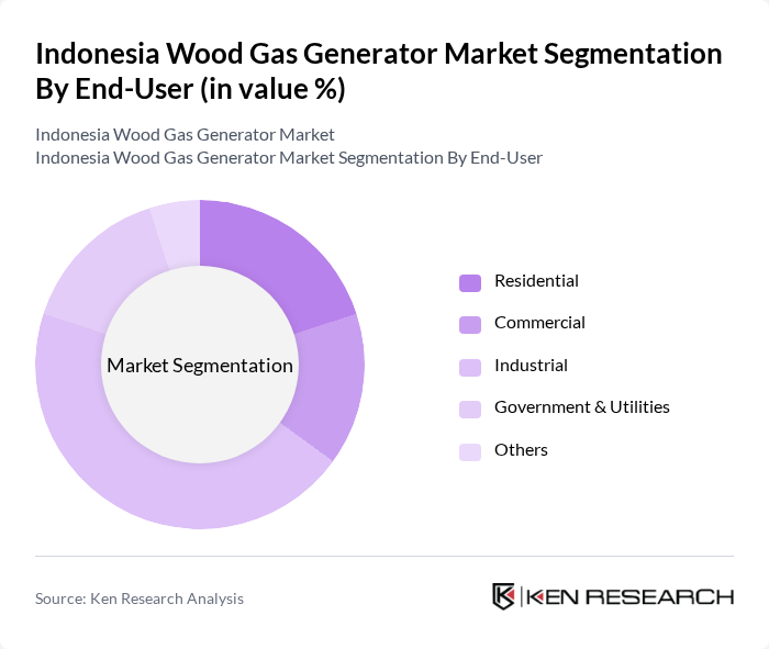 Indonesia Wood Gas Generator Market segmentation by End-User.