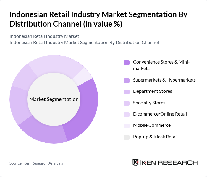 Indonesian Retail Industry Market segmentation by Distribution Channel.