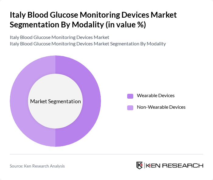 Italy Blood Glucose Monitoring Devices Market segmentation by Modality.