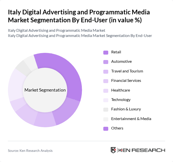 Italy Digital Advertising and Programmatic Media Market segmentation by End-User.