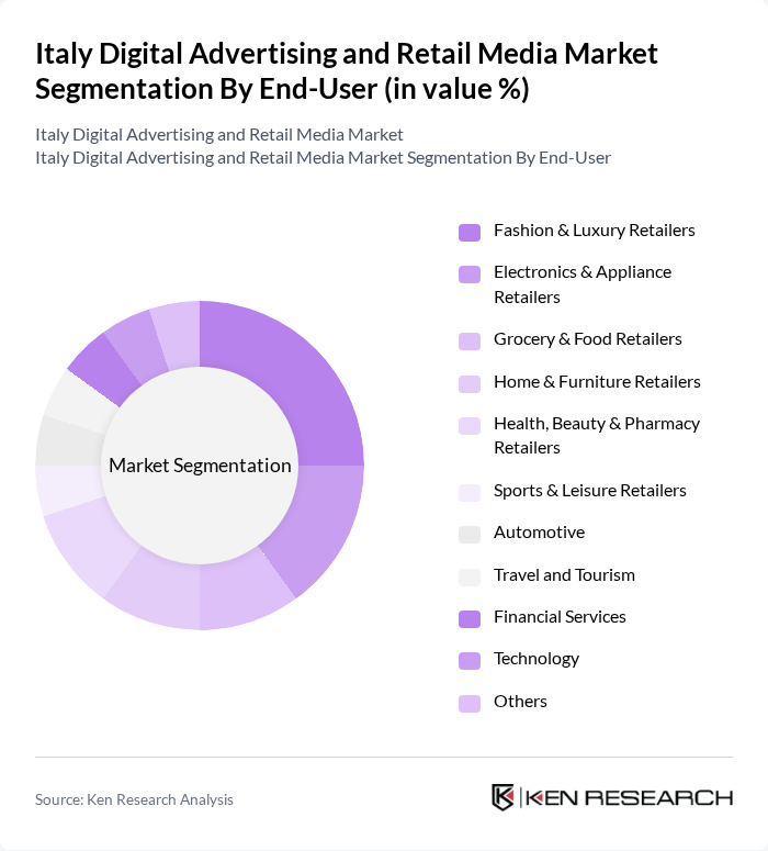 Italy Digital Advertising and Retail Media Market segmentation by End-User. Italy Digital Advertising and Retail Media Market segmentation by End-User.