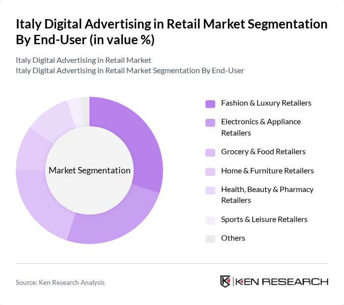 Italy Digital Advertising in Retail Market segmentation by End-User. Italy Digital Advertising in Retail Market segmentation by End-User.