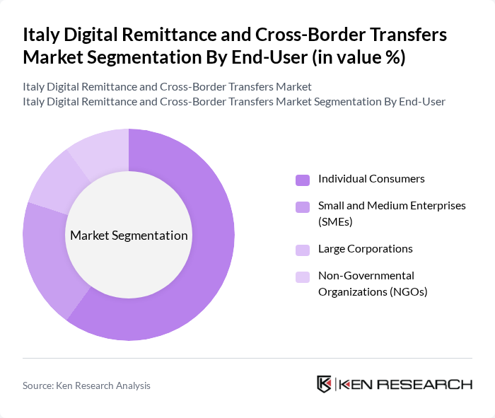 Italy Digital Remittance and Cross-Border Transfers Market segmentation by End-User.