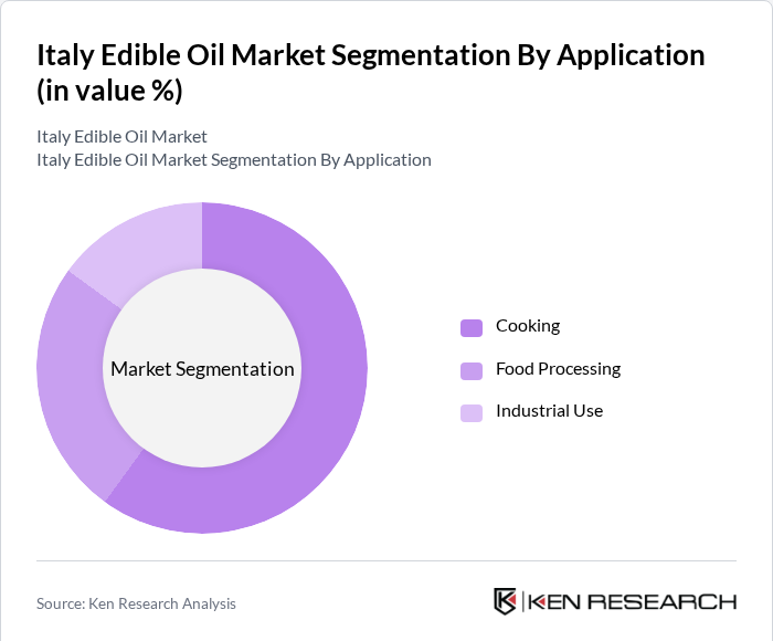 Italy Edible Oil Market Segmentation By Application