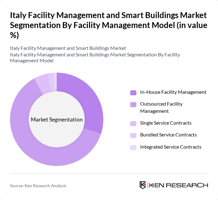 Italy Facility Management and Smart Buildings Market segmentation by Facility Management Model.