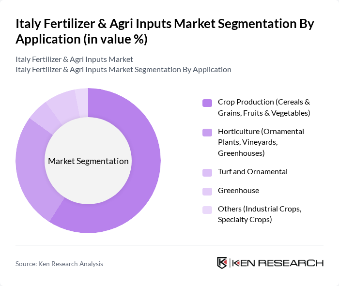 Italy Fertilizer & Agri Inputs Market segmentation by Application.