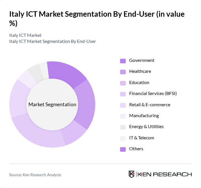 Italy ICT Market segmentation by End-User. Italy ICT Market segmentation by End-User.