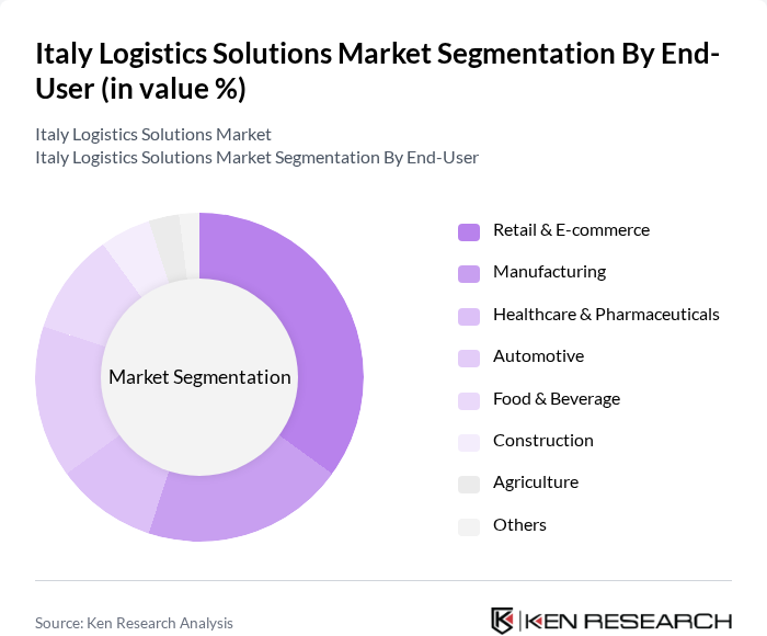 Italy Logistics Solutions Market segmentation by End-User.