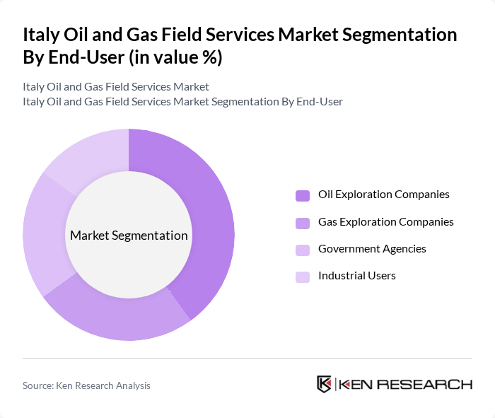 Italy Oil and Gas Field Services Market segmentation by End-User.
