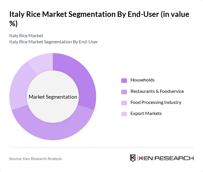 Italy Rice Market segmentation by End-User.